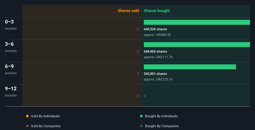 insider-trading-volume