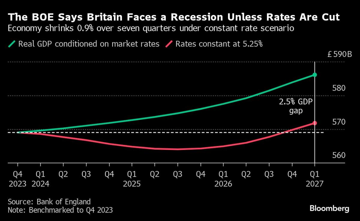 Slowing inflation in the US is expected to boost optimism about interest rate cuts by the Federal Reserve