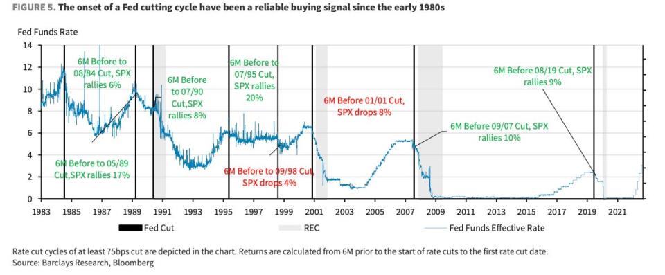 Fed pause stock rally