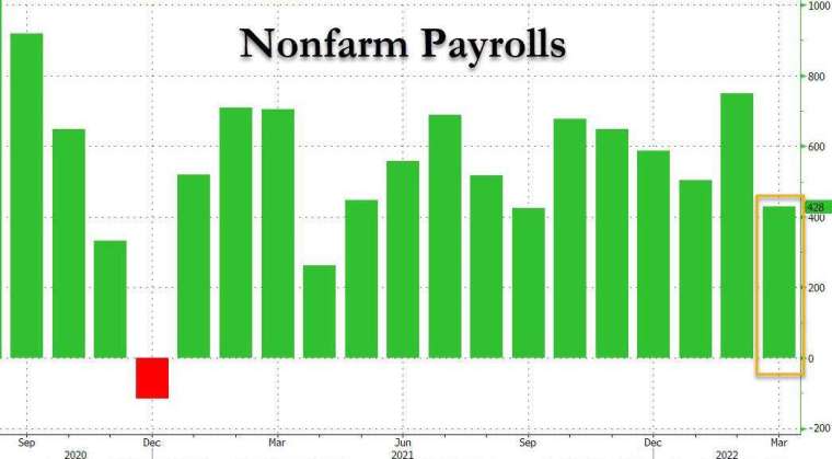 資料來源：Zerohedge