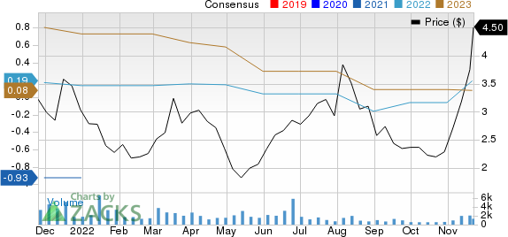 Is Puma Biotechnology (PBYI) Stock Choice Right Now?