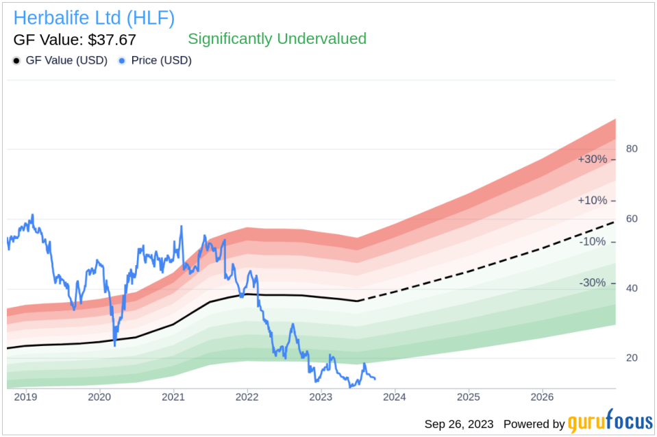 Unveiling Herbalife (HLF)'s Value: Is it Really Priced Right? A Comprehensive Guide