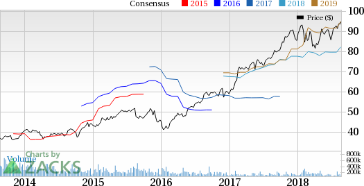 Solid growth in its EDA and IP businesses drives Synopsys' (SNPS) fiscal Q3 results.