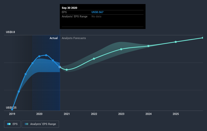 earnings-per-share-growth