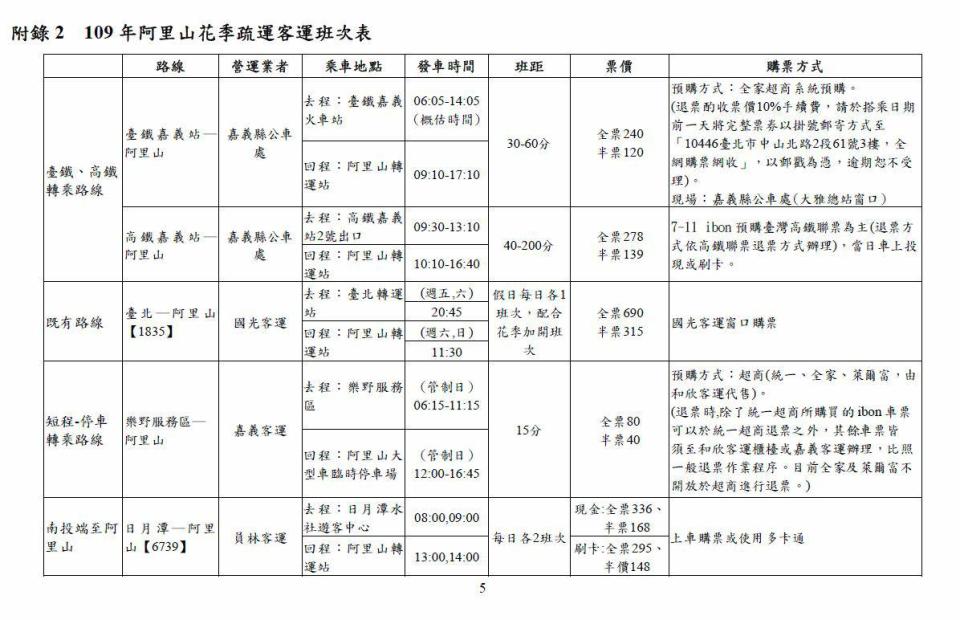 疏散客運班次表一覽。   圖：公路總局／提供