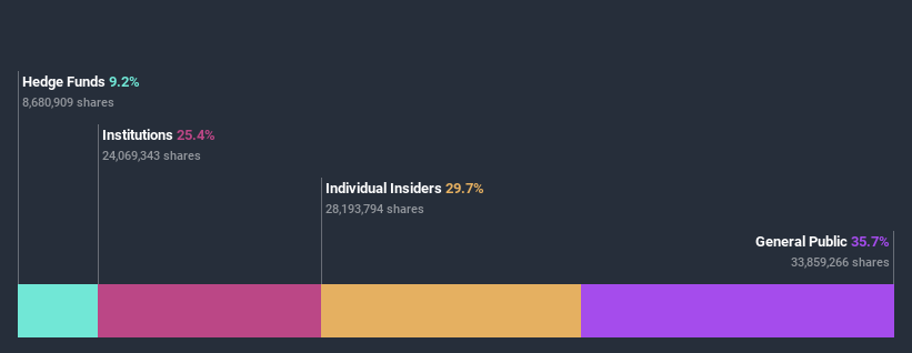 ownership-breakdown