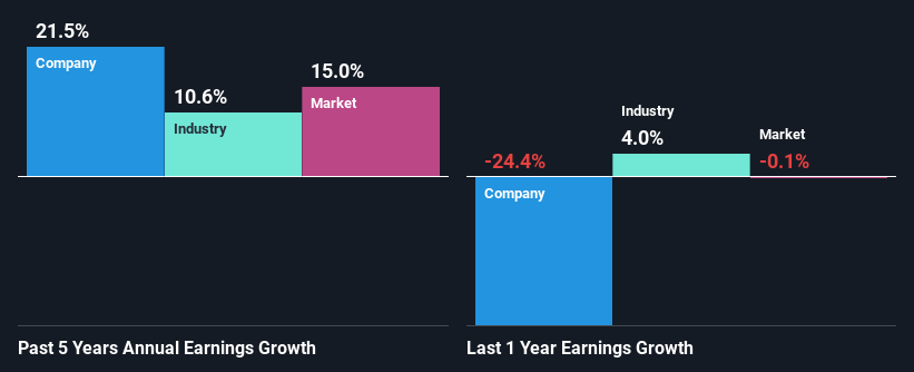 past-earnings-growth