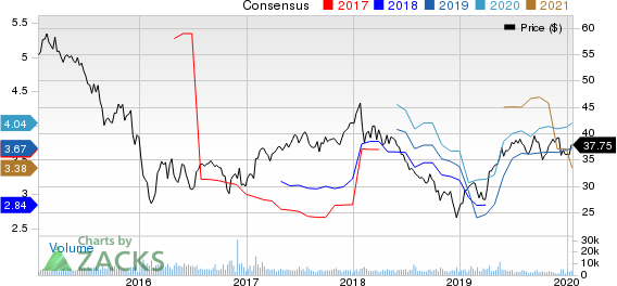 Legg Mason, Inc. Price and Consensus