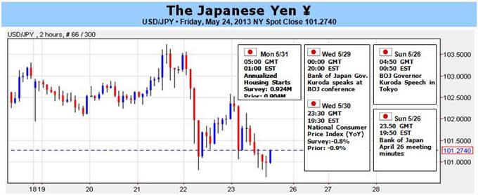 Japanese_Yen_Correction_to_Be_Limited-_BoJ_Rhetoric_in_Focus_body_JPY.jpg, Japanese Yen Correction to Be Limited- BoJ Rhetoric in Focus