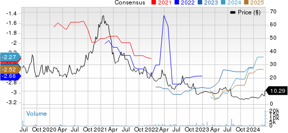 Stoke Therapeutics, Inc. Price and Consensus