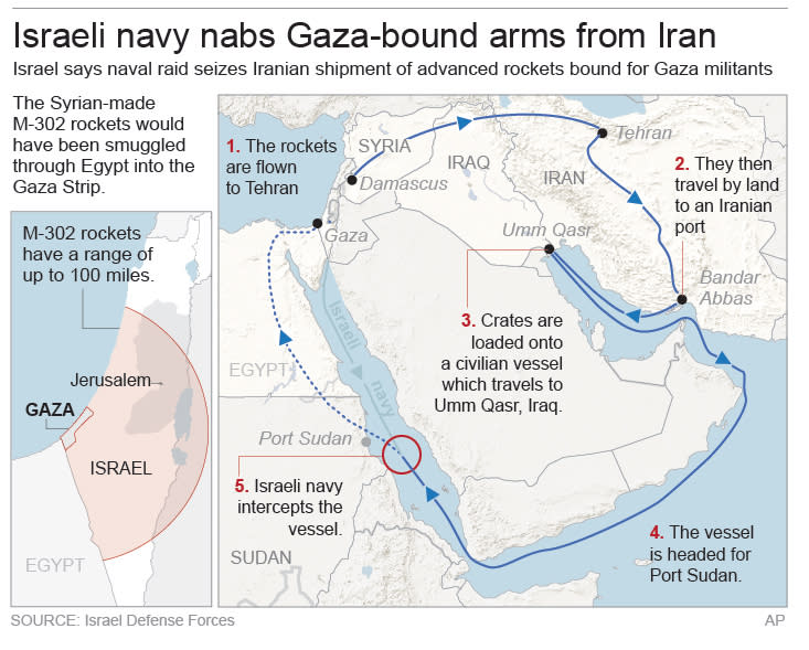 030514: Graphic shows path of Iranian shipment of advanced rockets bound for Gaza militants.; 3c x 8 inches; 146 mm x 203 mm;