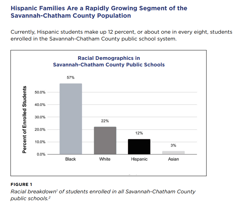 "Investing in Hispanic Families in Savannah-Chatham County Public Schools" report shows the growth in the Hispanic population in the past decade.