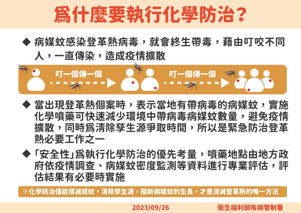 疾管署解釋為何要以化學防治登革熱。疾管署提供