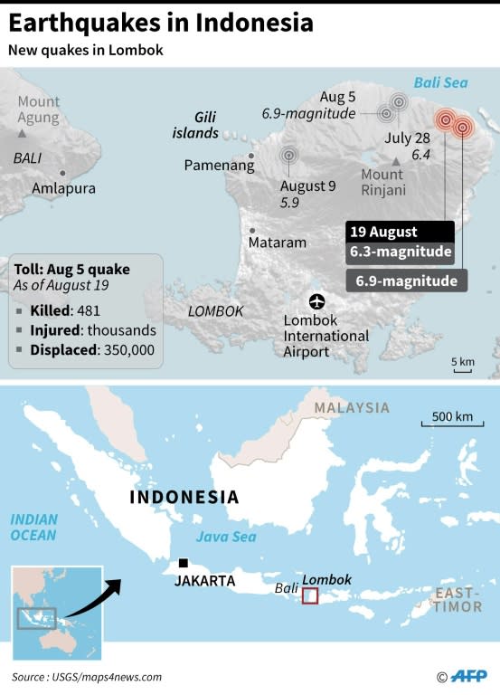 The quakes have destroyed home, hospitals and schools on Lombok