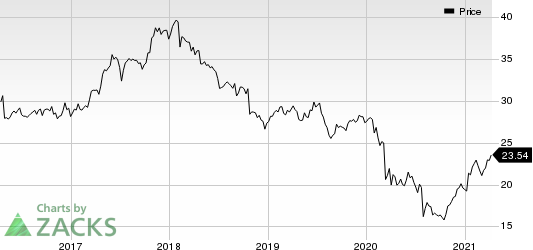 Canon, Inc. Price