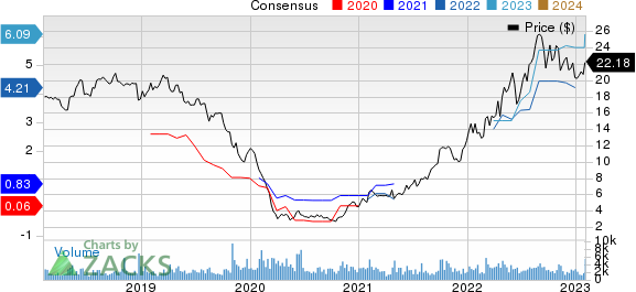 Alliance Resource Partners, L.P. Price and Consensus