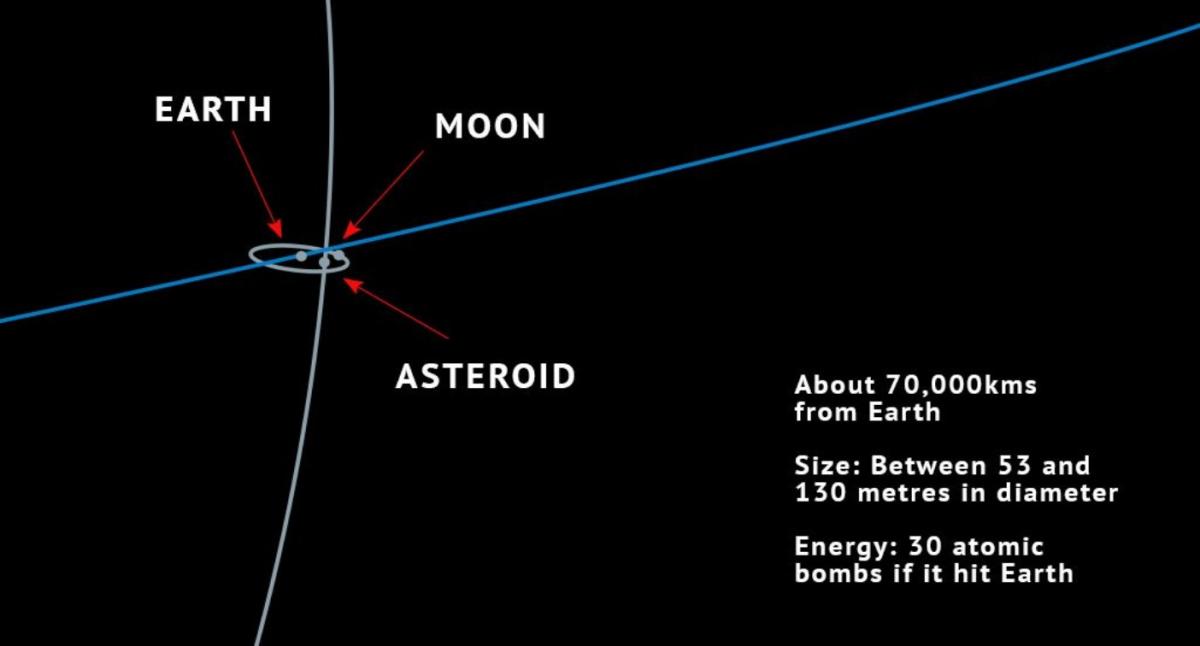 Just one earth на русском. Астероид ok 2019. Астероид 2002 ve68. Астероид Аретуза самый тёмный. Астероид Ирис.