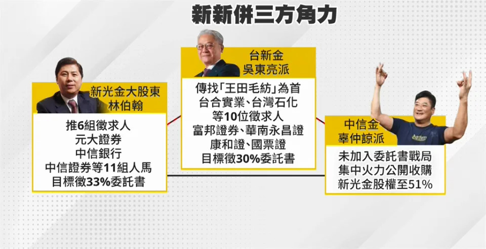 中信金搶親「新新併」　金管會：9/24最後准駁