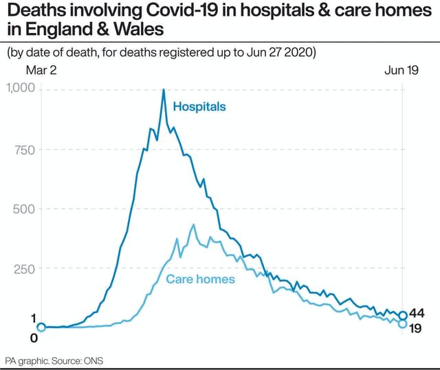 HEALTH Coronavirus ONS