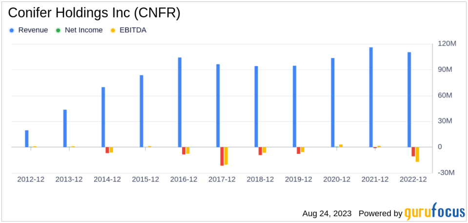 Conifer Holdings Inc's Rocky Road Ahead: Unraveling the Factors Limiting Growth