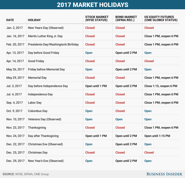 Here s when US markets are open and closed during Thanksgiving week