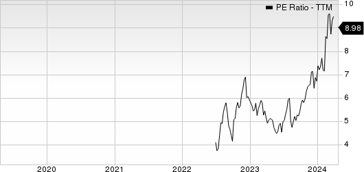 Sylvamo Corporation PE Ratio (TTM)