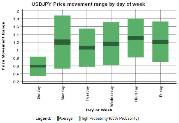 Yen_Trading_Prospects_and_Pitfalls_body_GuestCommentary_RHorner_071513A.jpg, Yen Trading Prospects and Pitfalls