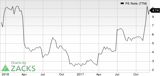 Avid Technology, Inc. PE Ratio (TTM)