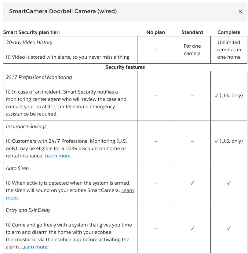 ecobee Smart Doorbell Camera Smart Security plans