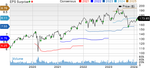 PepsiCo, Inc. Price, Consensus and EPS Surprise