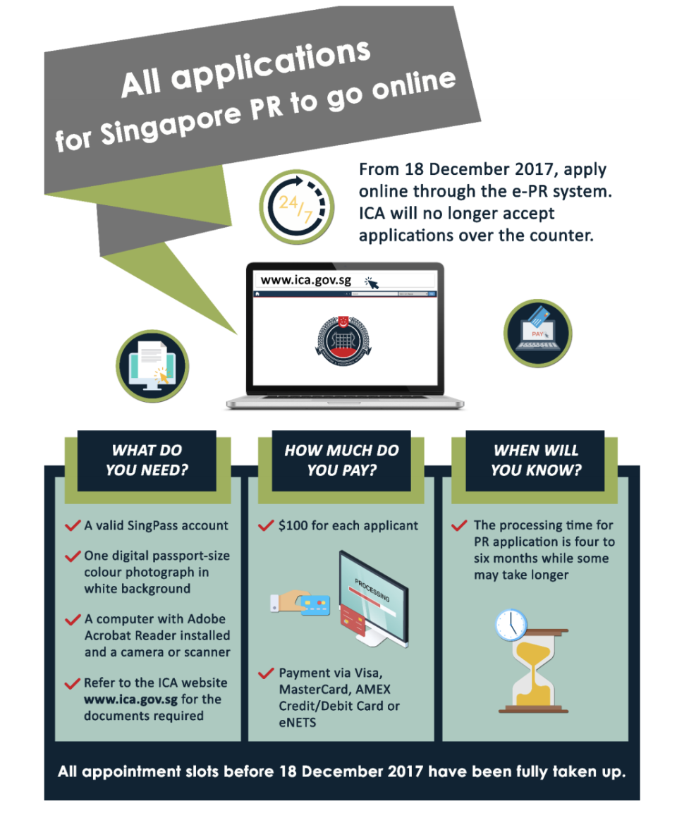 Infographic on how to submit PR applications online. Source: ICA