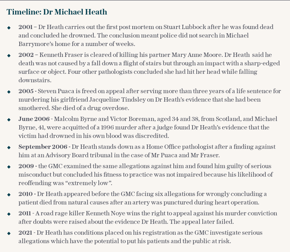 Timeline: Dr Michael Heath