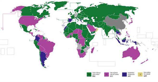 聯大會議以76票贊成、35票反對、17票棄權的結果，通過阿爾巴尼亞等23國聯合提案。圖中綠色為贊成，紫色為反對，藍色為棄權，黃色為缺席，灰色為非聯合國成員。（圖／新華網）