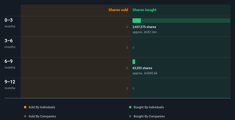 insider-trading-volume