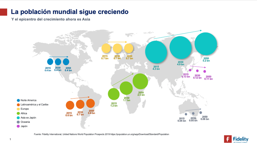 Megatendencias para invertir en 2023: Inteligencia Artificial y Asia