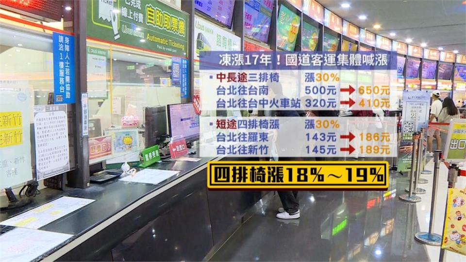 票價凍漲17年撐不住了！　國道客運將漲價、估最多漲3成