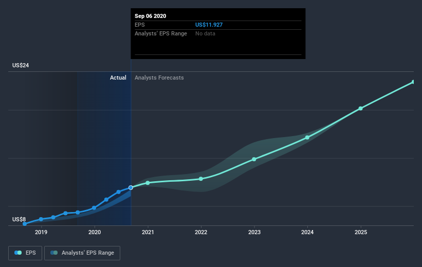 earnings-per-share-growth