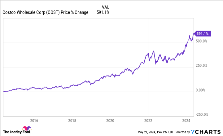 COST CHART