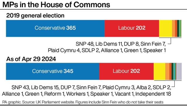 POLITICS Labour