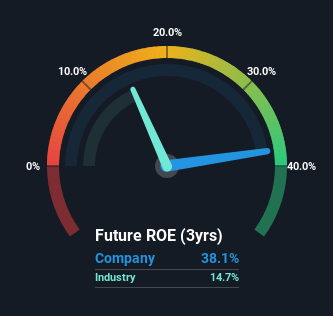 roe