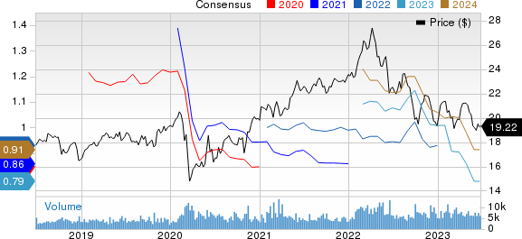 TELUS Corporation Price and Consensus