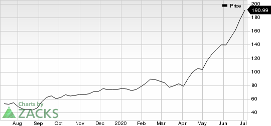 DocuSign Inc. Price