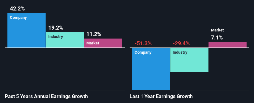 past-earnings-growth