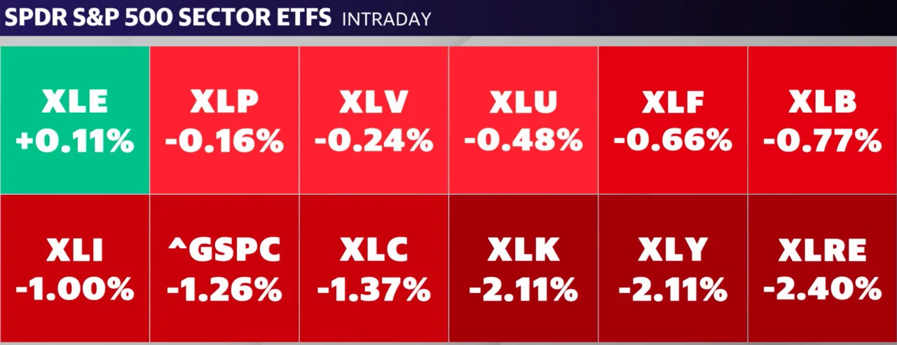 Source: Yahoo Finance