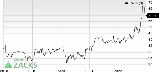 Sanmina Corporation Price