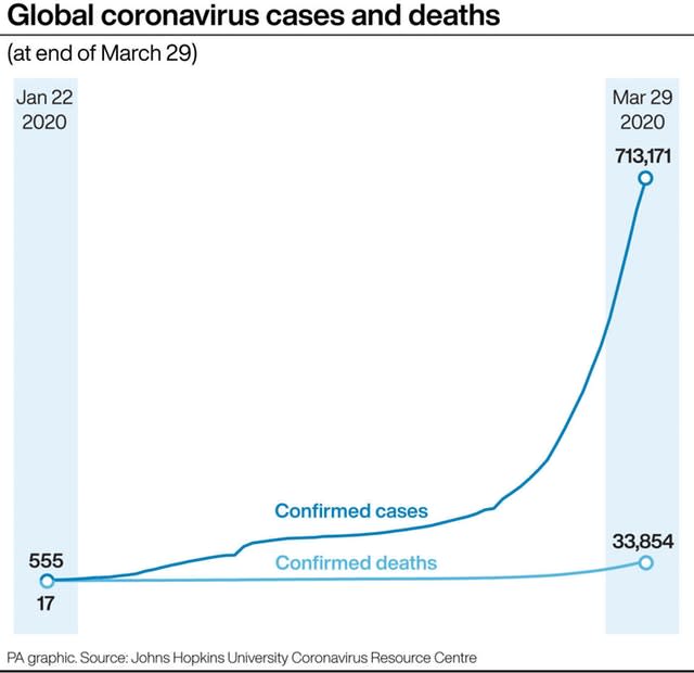 HEALTH Coronavirus