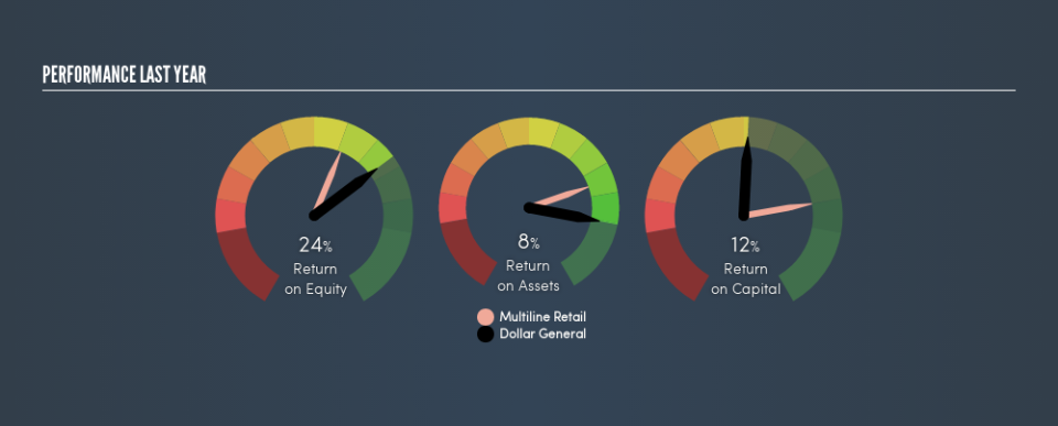 NYSE:DG Past Revenue and Net Income, July 5th 2019