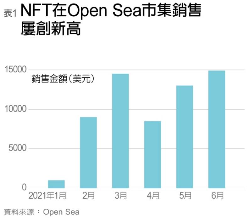 林士蕙整理