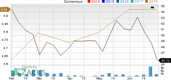 New Strong Buy Stocks for June 29th