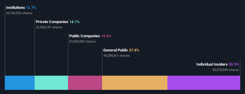 ownership-breakdown